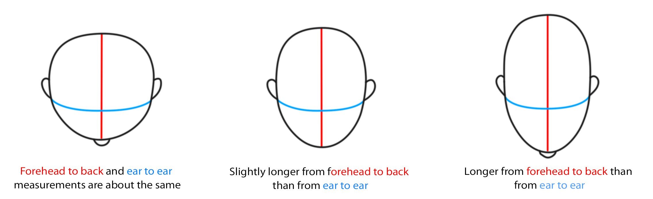 How do I measure my head size for a helmet 