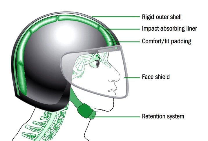 how to tie a motorcycle helmet