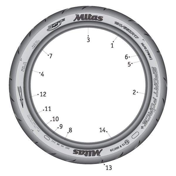 Mitas® - Tyre Designations