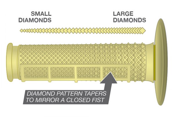 Renthal® G163 - Tapered Dual-Compound MX Grips - MOTORCYCLEiD.com